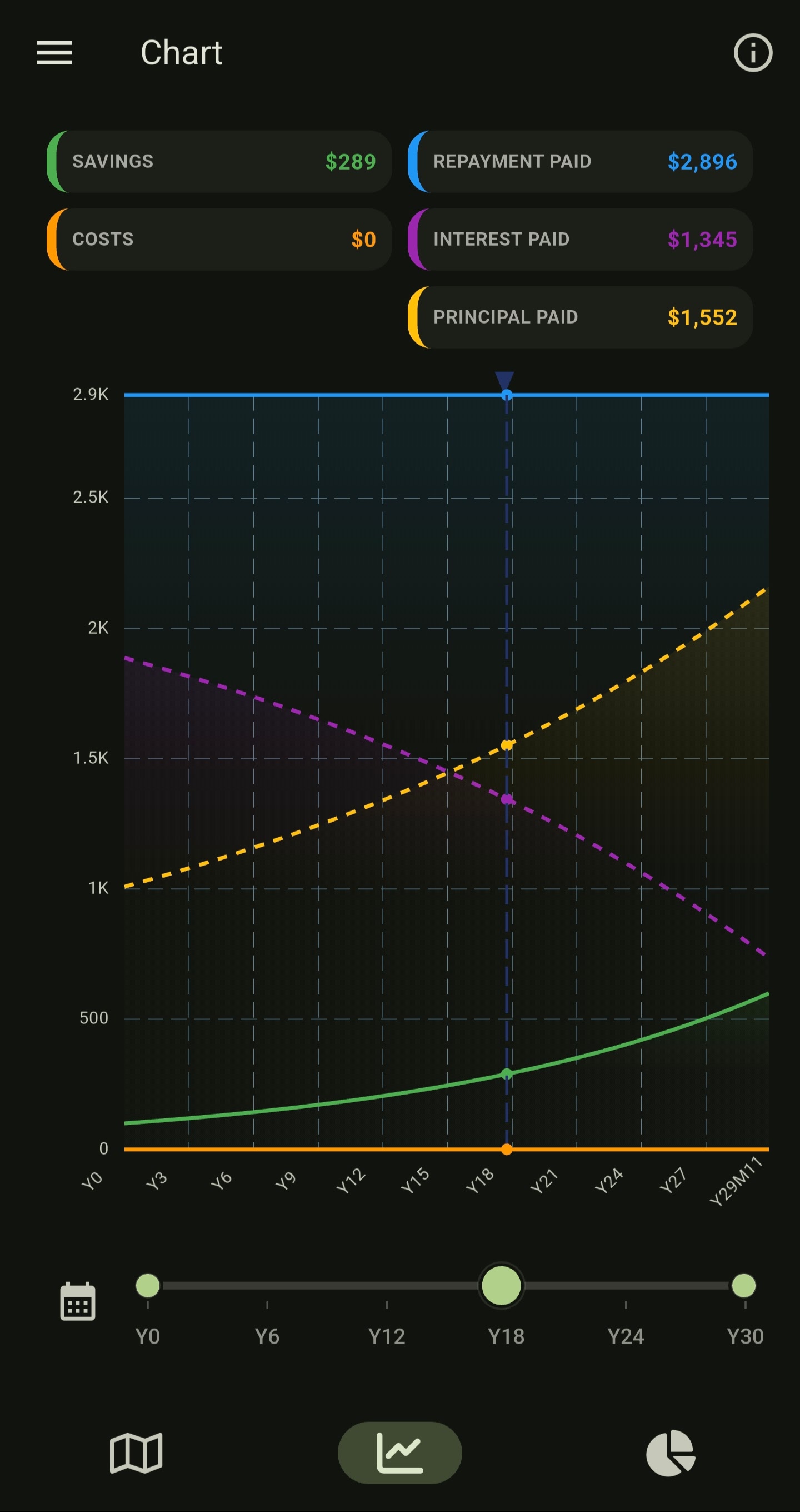Interactive monthly cost visualization in dark mode