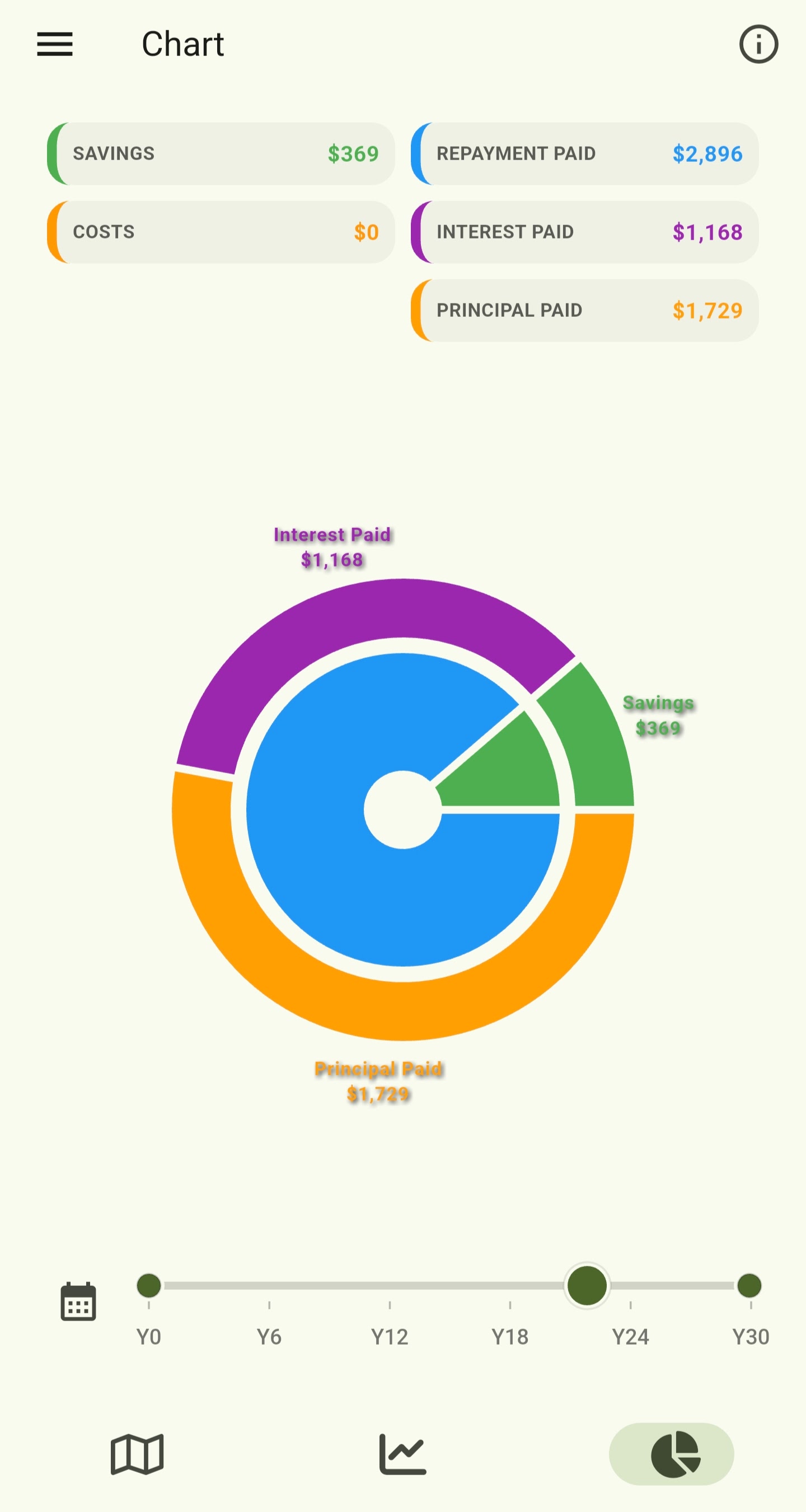 Expense breakdown visualization