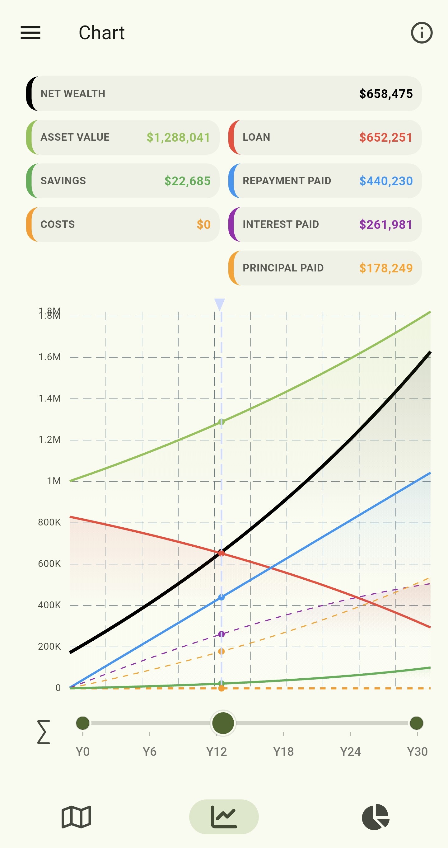 Wealth tracking visualization